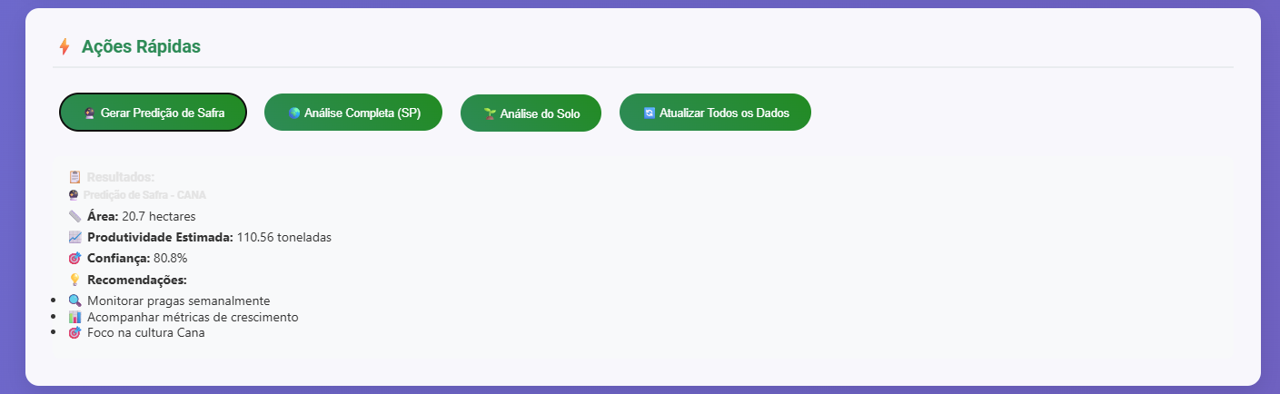 Analytics Avançados